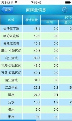 长江水位实时查询 截图2