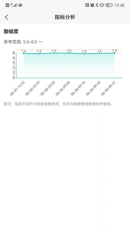 智享云检健康监测 截图3